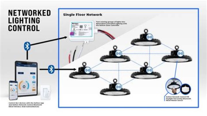 Noble gas that's used in lighting