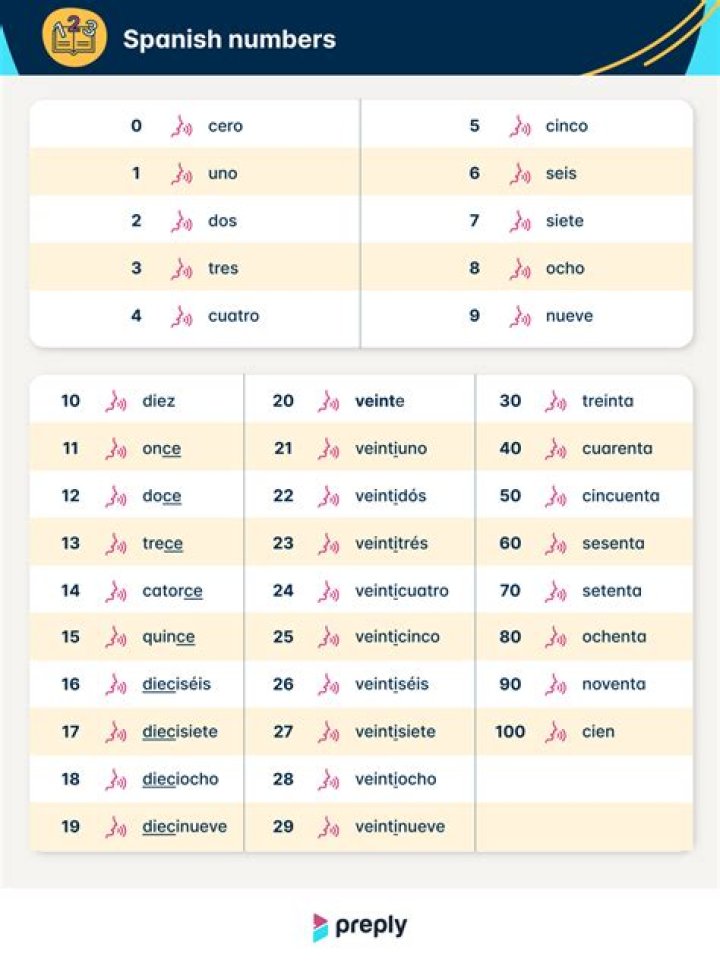 Number after uno in Spanish