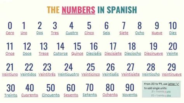 Number before dos in Spanish