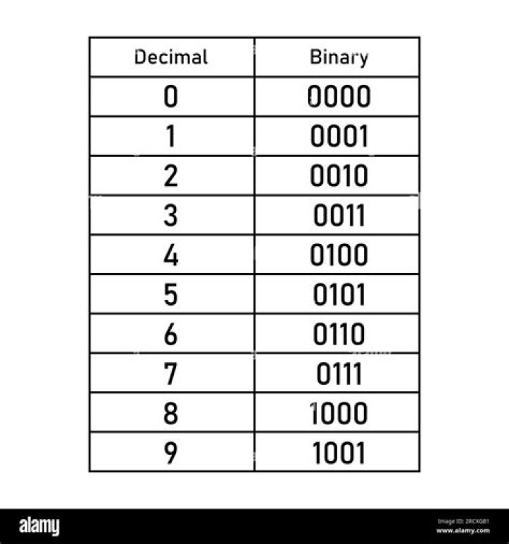 Number of different digits used in binary code