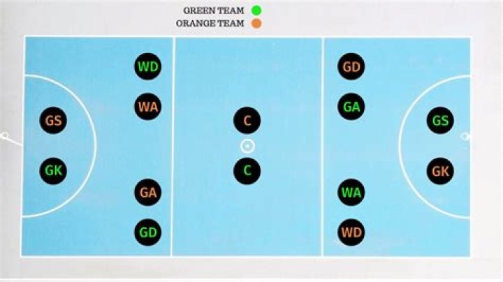 Number of players on the court during a WNBA game
