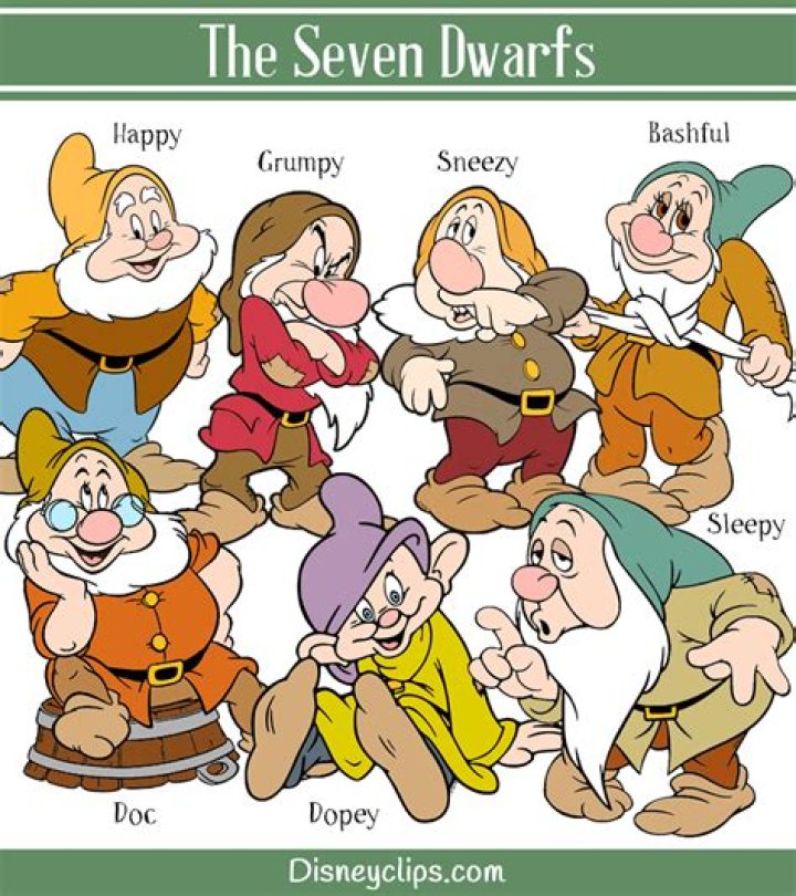 Number of Snow White's dwarfs