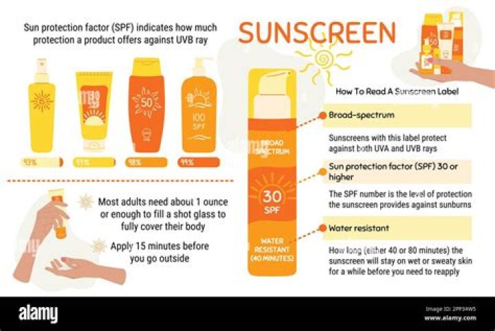 Number on a bottle of sunscreen: Abbr.
