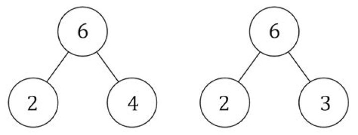 Number with two circles?