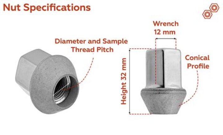 ___ nut (fastener on a car wheel)