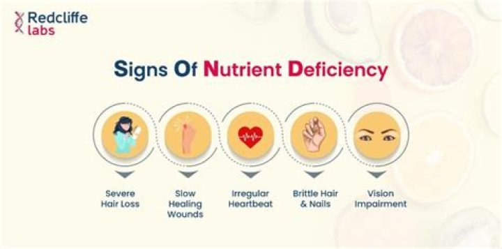 Nutrient whose deficiency might cause anemia