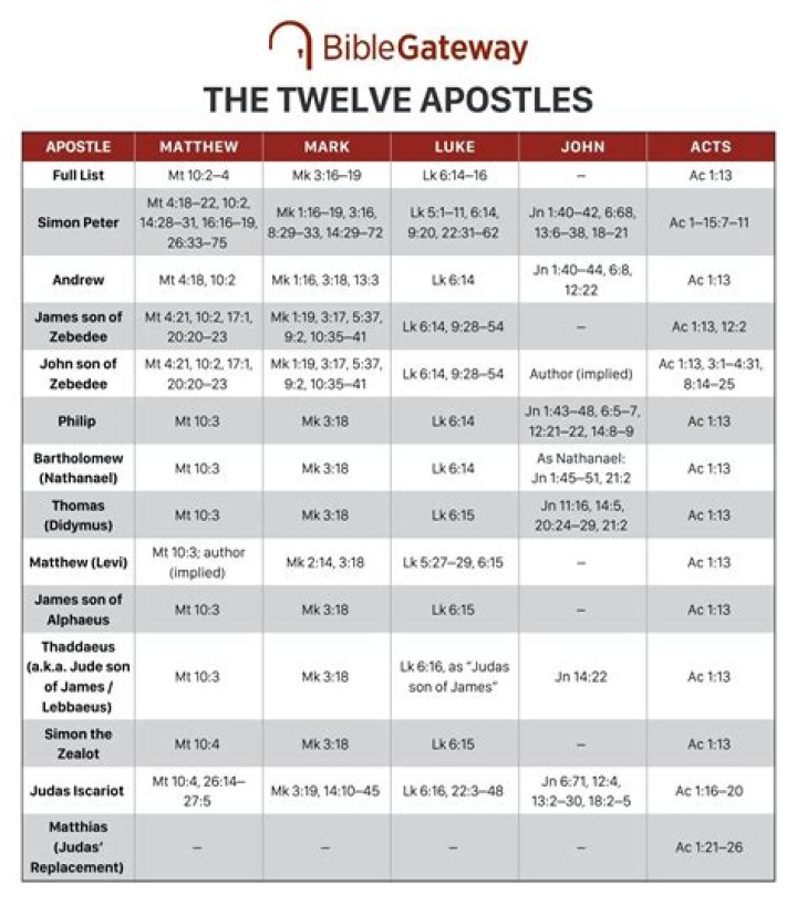 ___ of the Apostles (Bible book)