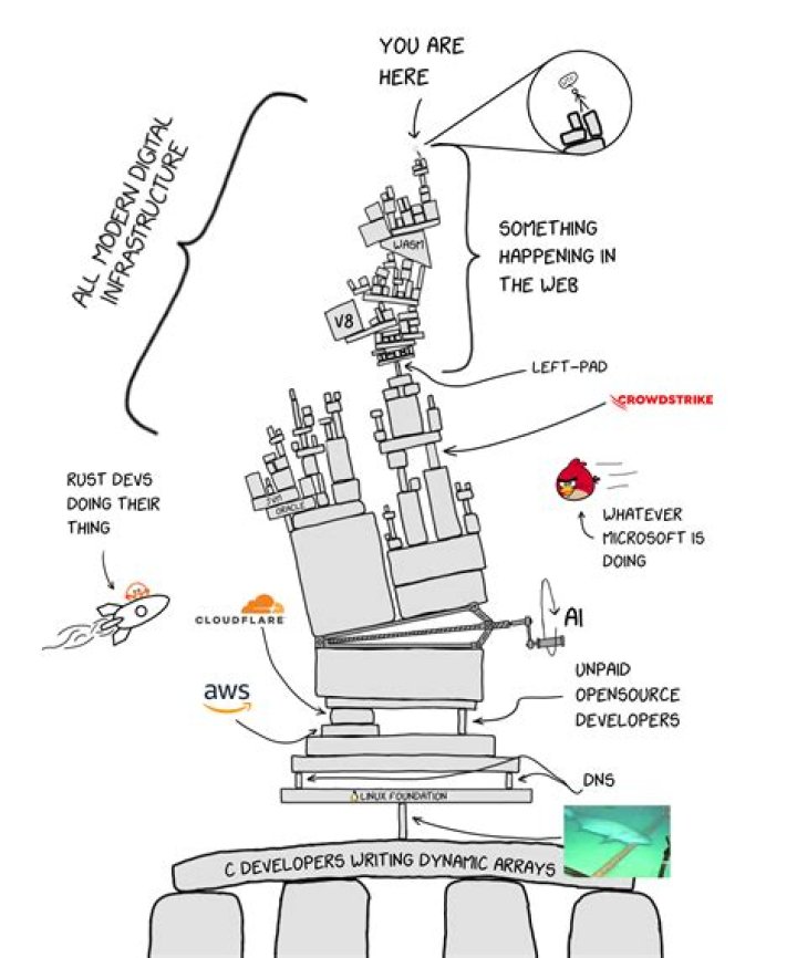 On a razor's ___ (precarious situation)