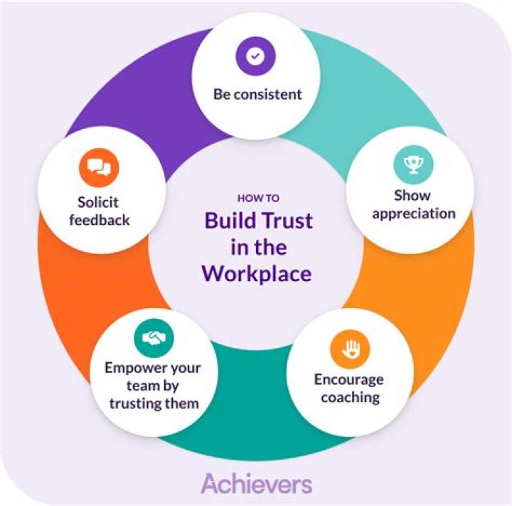 ___ on (place trust in)