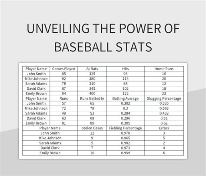 One of the stats in baseball's Triple Crown: Abbr.
