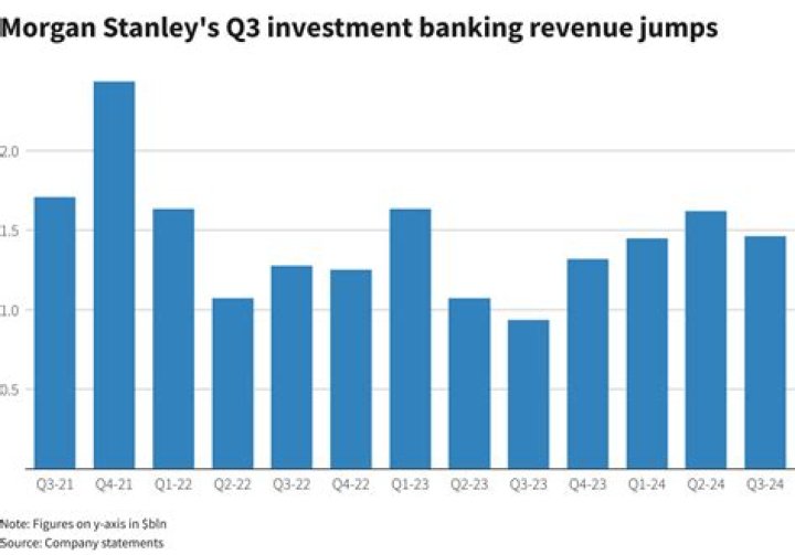 Online brokerage purchased by Morgan Stanley in February: Hyph.