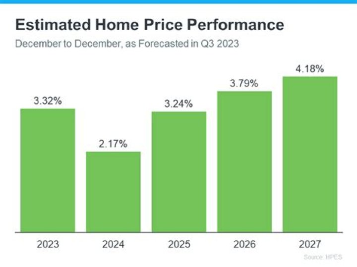 Online site that gives estimates of home values