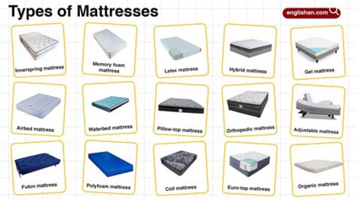 Opposite of soft in terms of mattresses
