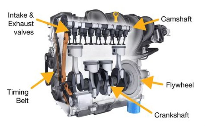 Overhead parts of a car engine