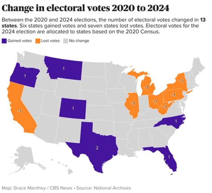 Pair of federal legislators elected by each state