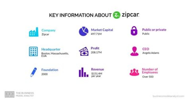 Parent company of Zipcar