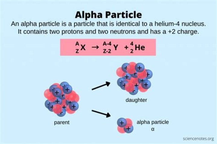 Particle with a or – charge