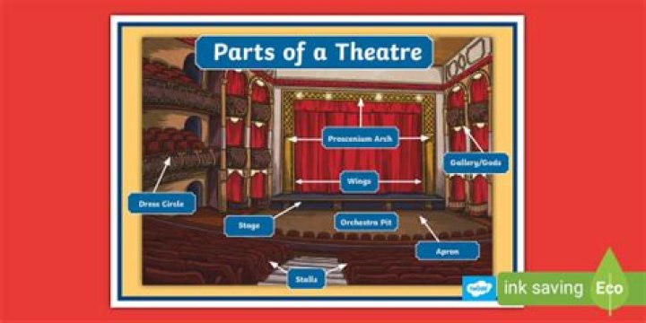 Parts of a play