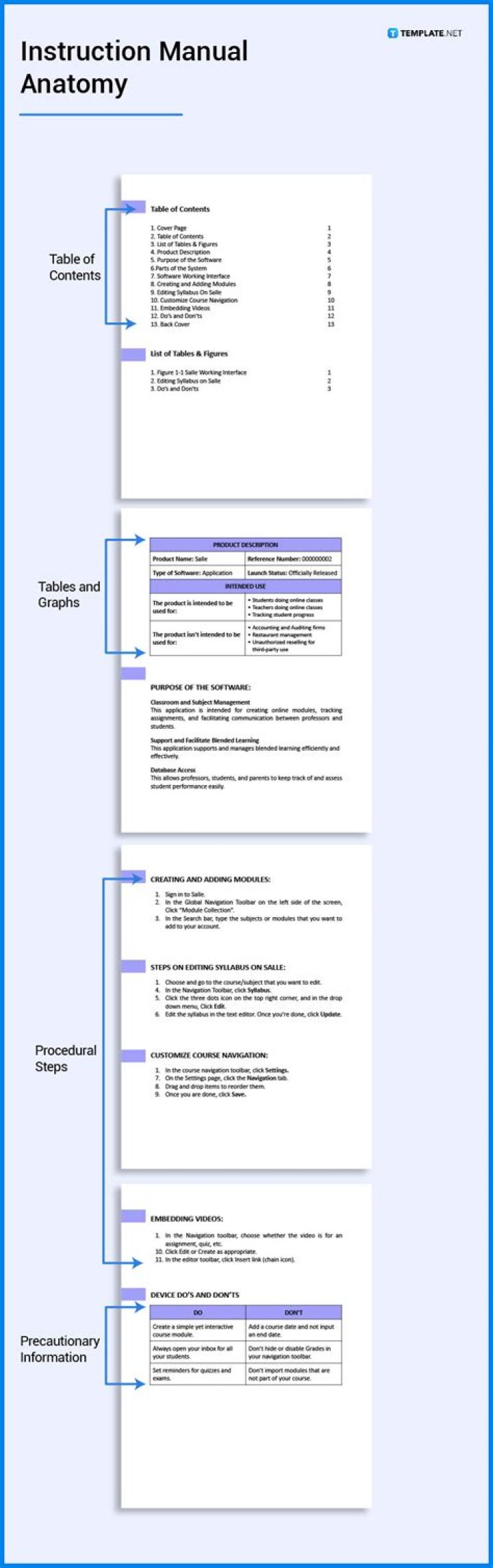 Parts of an instruction manual