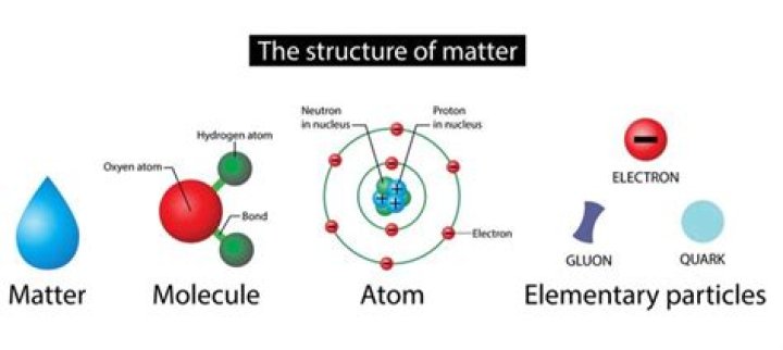Parts of molecules