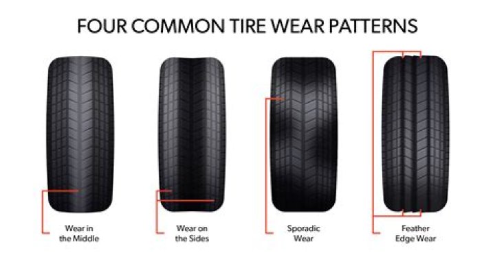 Pattern of tire markings