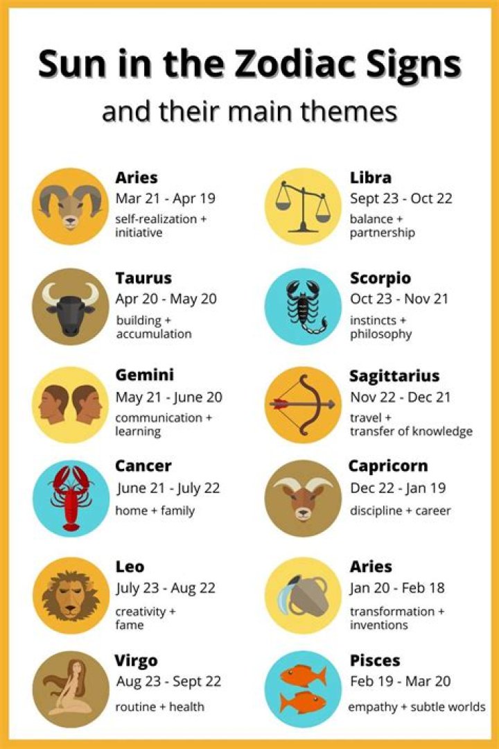 People born from July 23 to August 22 in the zodiac