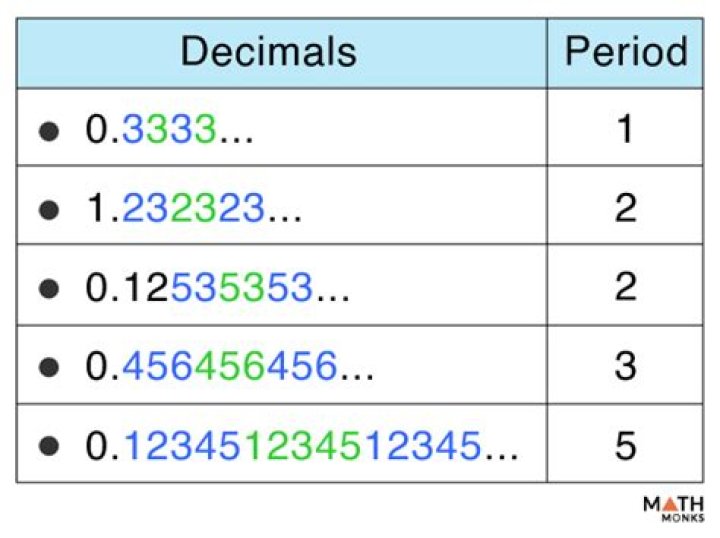 Period or decimal