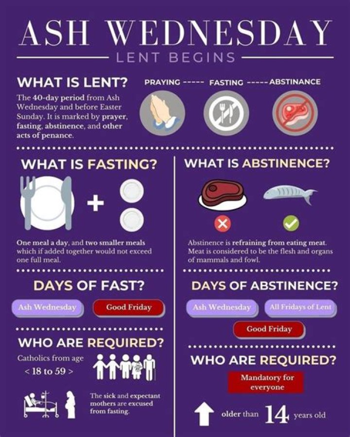 Period that begins on Ash Wednesday