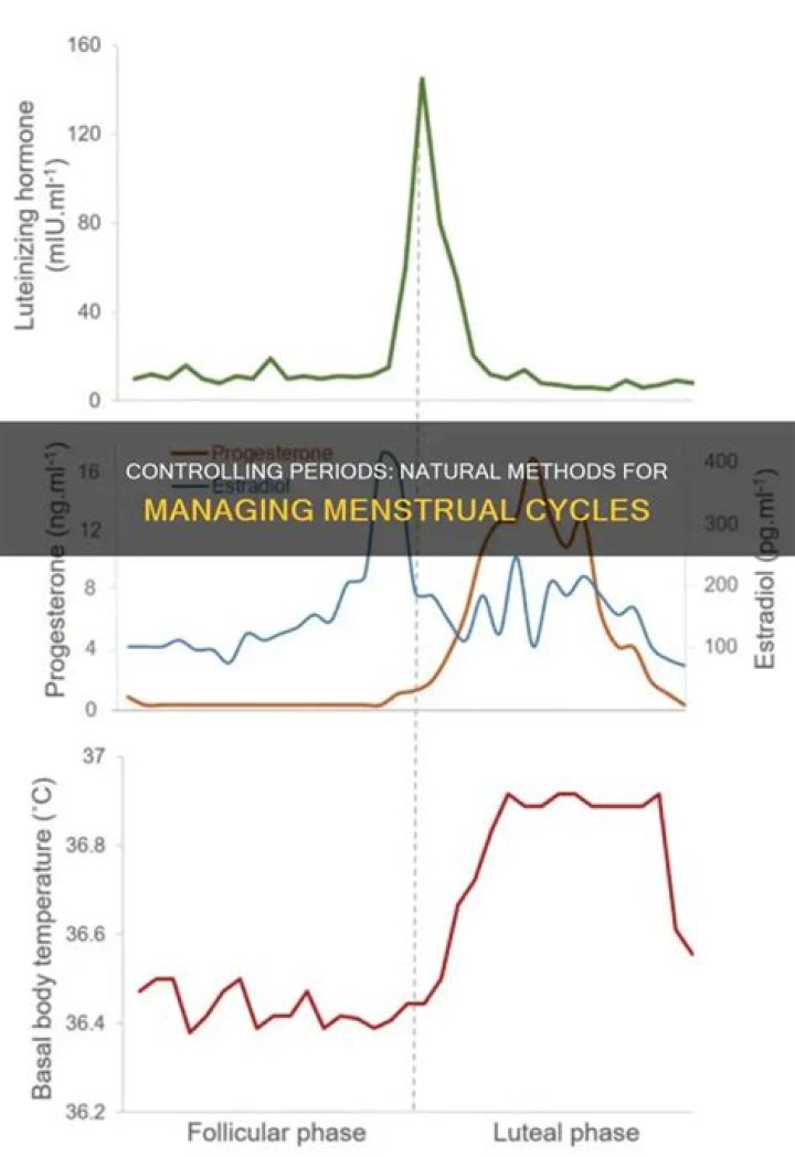 Period without conflict