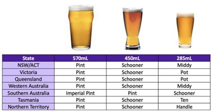 Place for a pint and some Cheers!