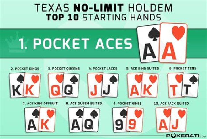 Pocket rockets in Texas hold 'em