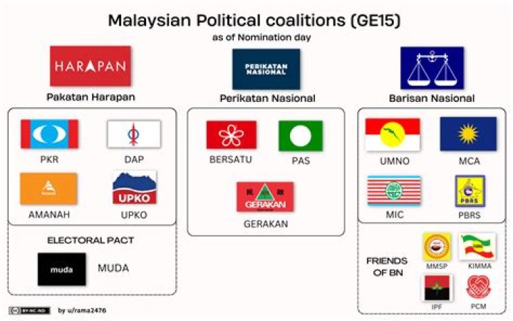 Political coalition