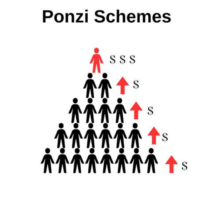 Ponzi scheme for example