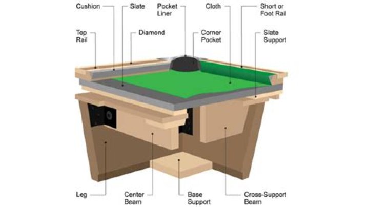 Pool table material