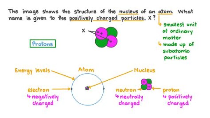 Positively or negatively charged particles
