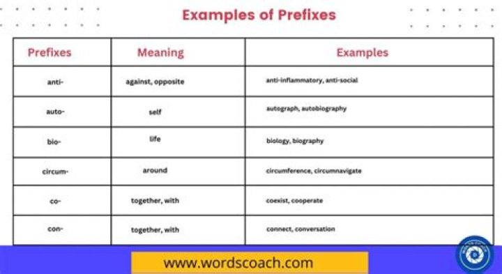 Prefix for quote or judge