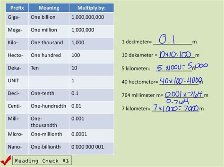 Prefix for second that means one billionth