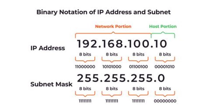 Prefix for smoking or binary