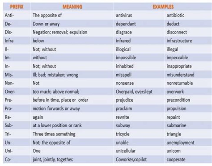 Prefix for technology and bot