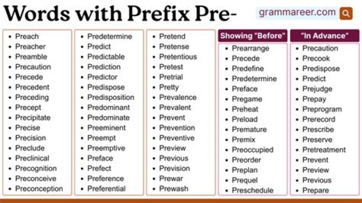 Prefix meaning before that can precede bellum or chamber