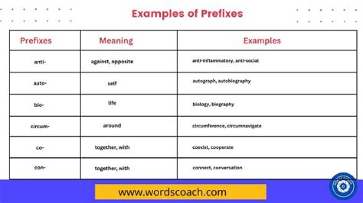 Prefix meaning in the center of