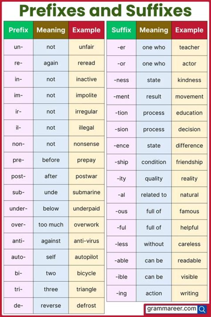 Prefix with pressure for a form of alternative medicine