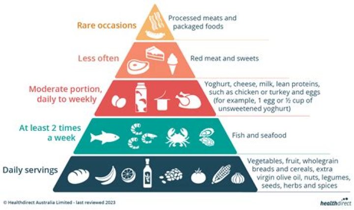 Prehistoric type of diet