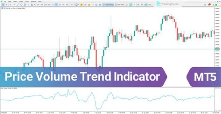 Price indicator