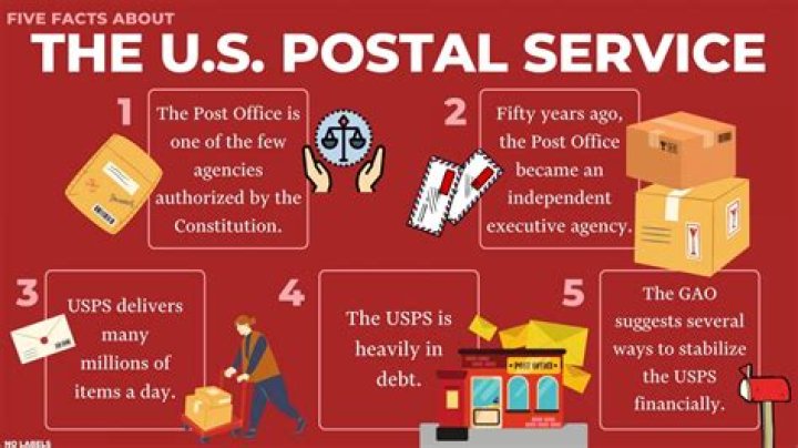 Private alternative to the US Postal Service