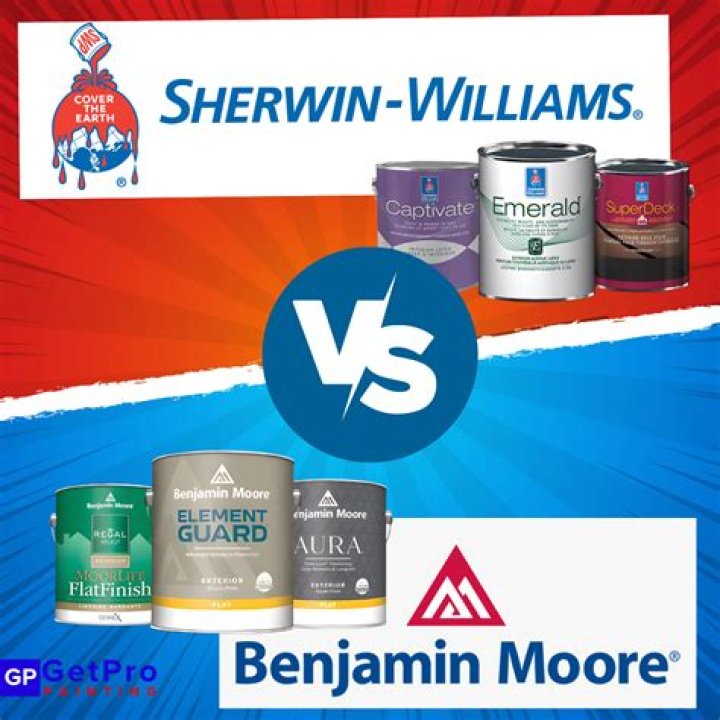 Product sold by Sherwin-Williams and Benjamin Moore
