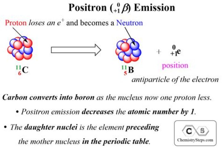 Proton or electron for example