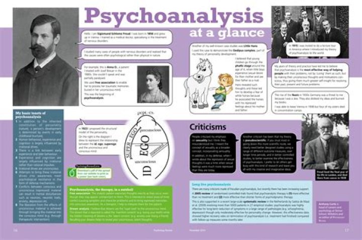 Psychoanalysis topic
