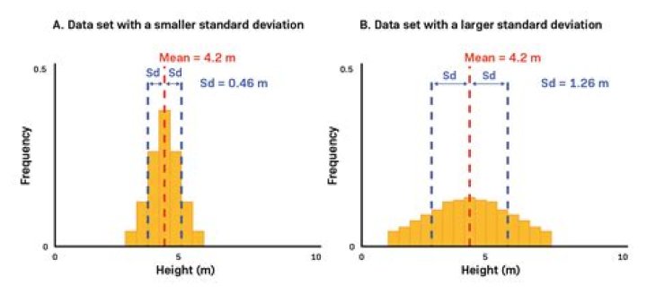 Raise the ___ (set a higher standard)