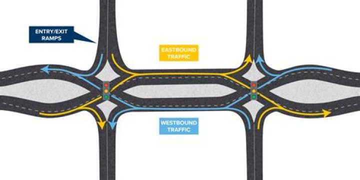 ___ ramp (highway feature)